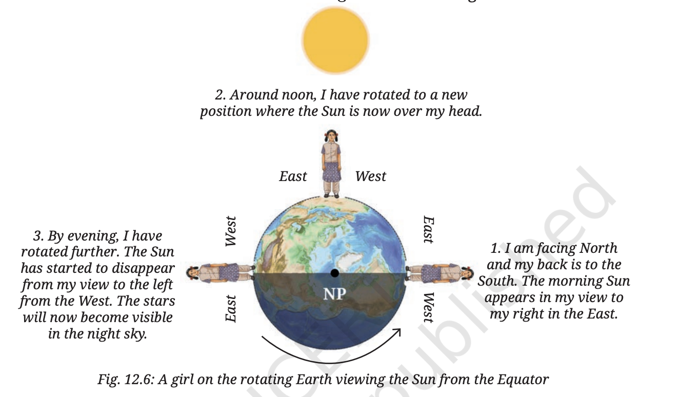 Fig 12.6 — A girl on the rotating Earth viewing the Sun from the Equator