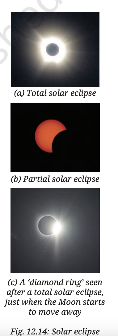 Fig 12.14 — Types of solar eclipse: total, partial, and annular