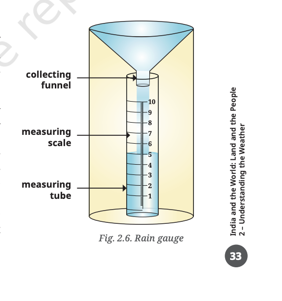 Fig 2.6 — Rain gauge showing funnel and cylinder for measuring rainfall